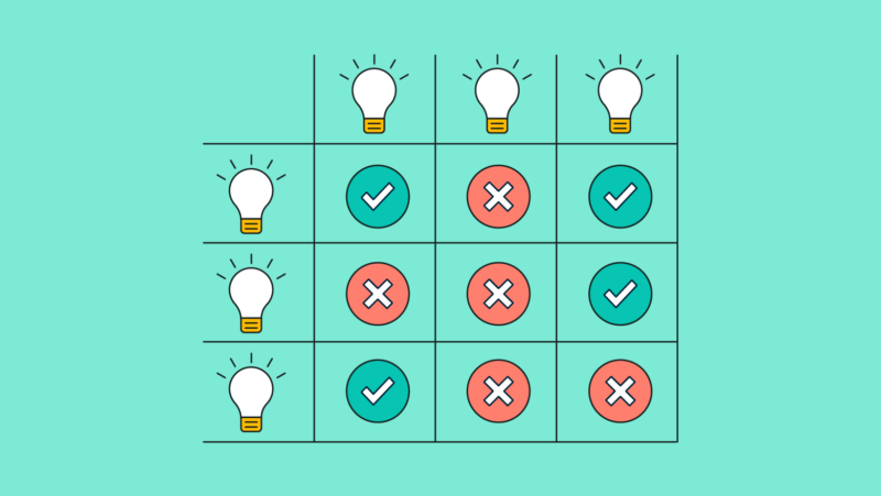 Prioritizing High-Return Channels