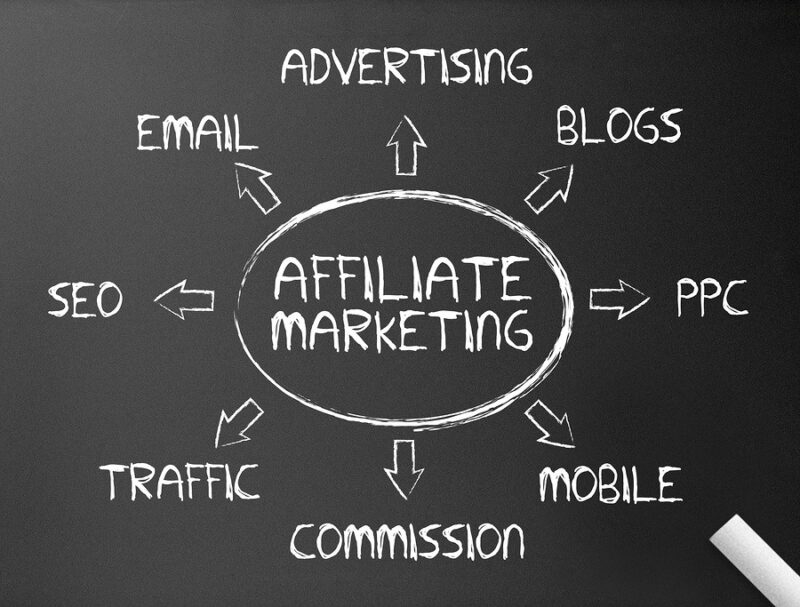 affiliate marketing